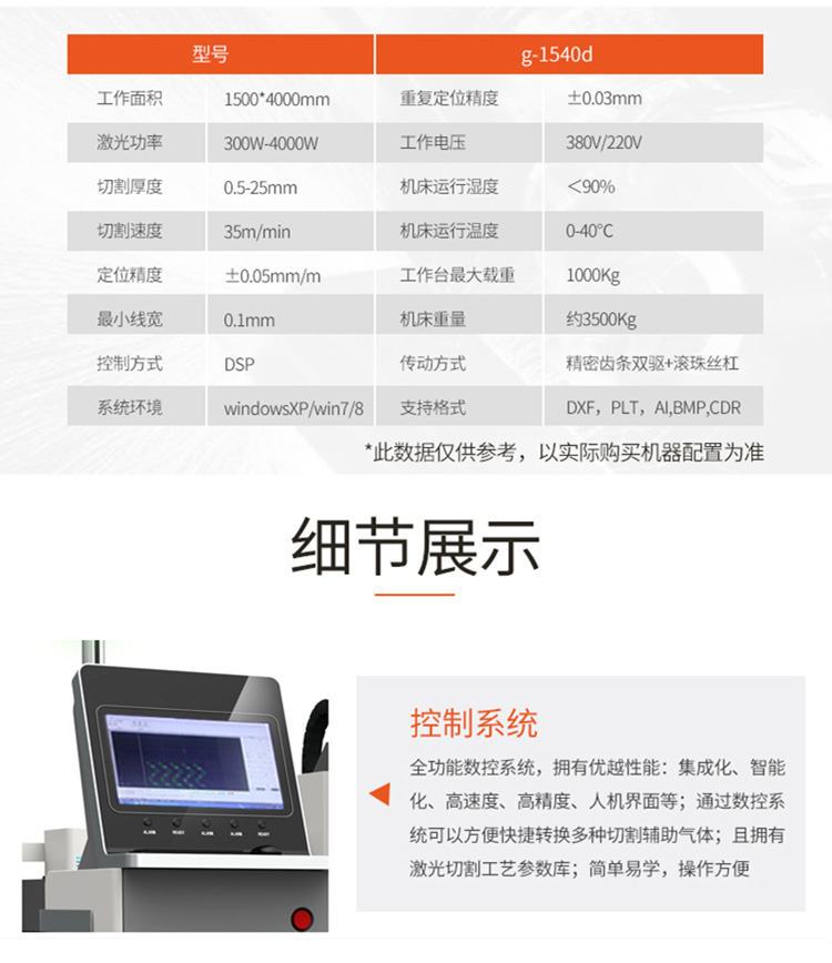 光纖激光切割機（金屬激光切割機）(圖3)